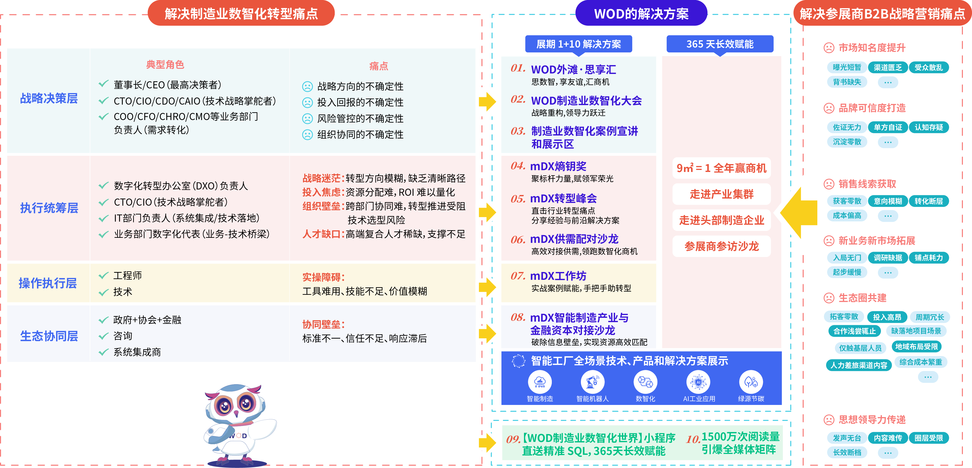2027 1+10解决方案cn_PPT(1).png